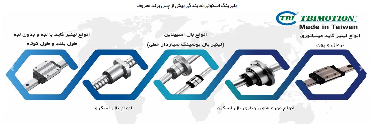 بلبرینگ اسکویی