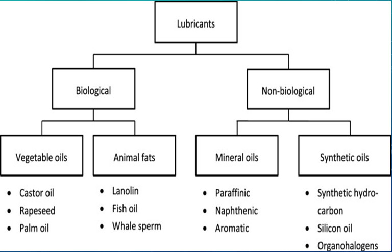 انواع روغن پایه