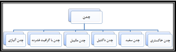 انواع چدن