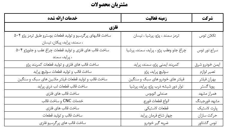 مشتریان شرکت فرافن توس 