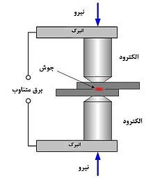 جوشکاری به روش قوس مقاومتی