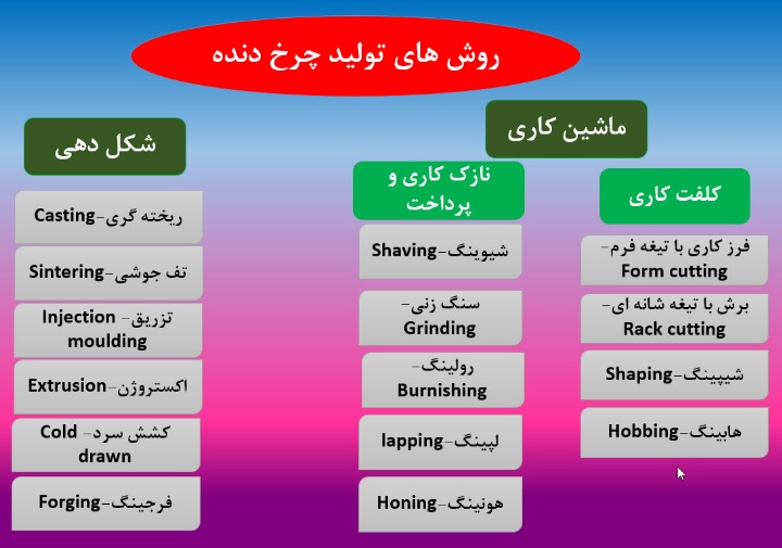 روش های تولید چرخ دنده