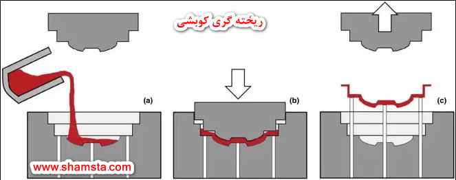 ریخته گری کوبشی