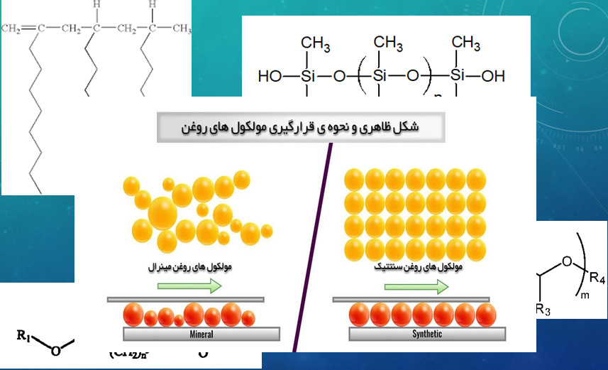 شکل قرار گیری مولکول های روغن