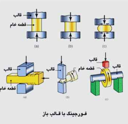 آهنگری قالب باز یکی از روش های تولید قطعات صنعتی است