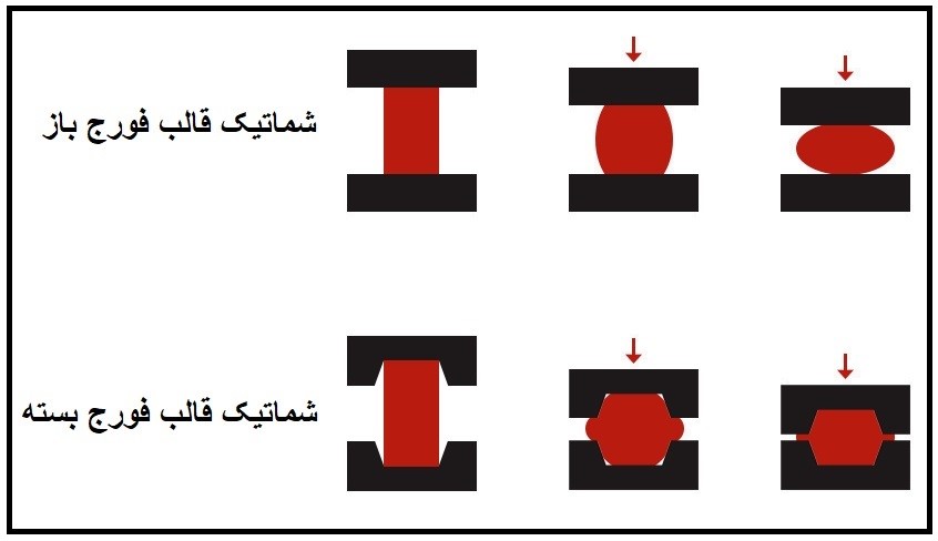 قالب فورج باز