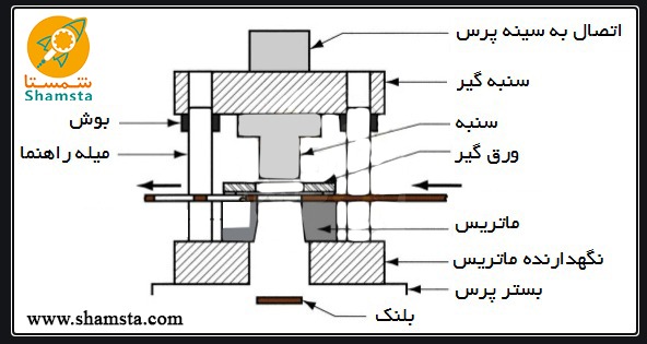 اجزای قالب پرس