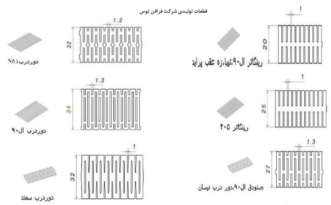 قالب قطعات خودرویی