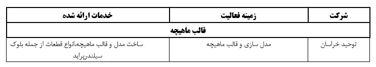 مشتریان شرکت فرافن توس 