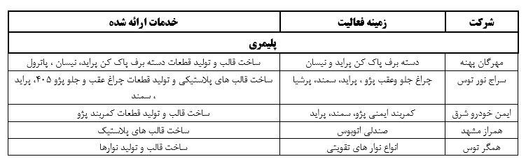 مشتریان شرکت فرافن توس 