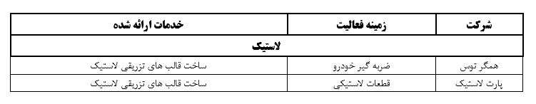 مشتریان شرکت فرافن توس 