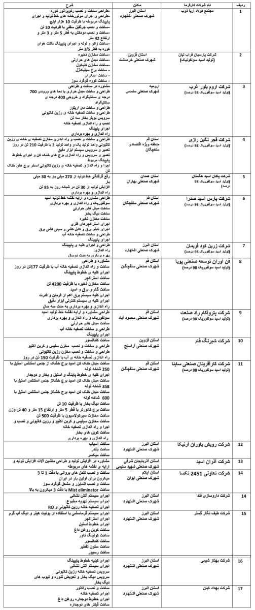 معرفی شرکت کیان صنعت آموت