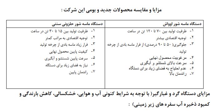 اطلاعات دستگاه اوواش