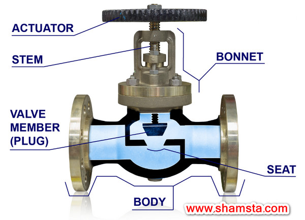 component of industrial valve