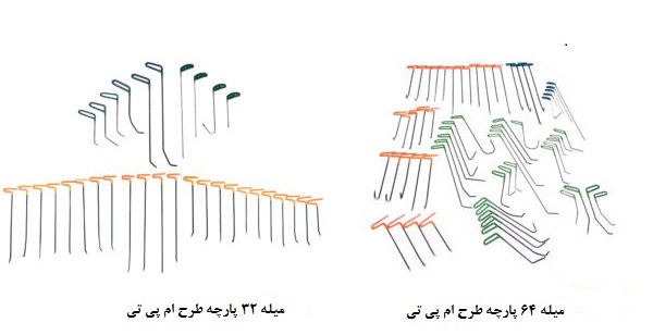 میله های ام پی تی تکنو صاف