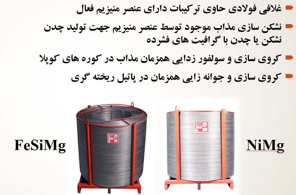 کویل کوردوایر 