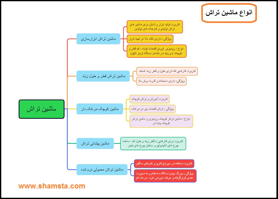 انواع ماشین تراش